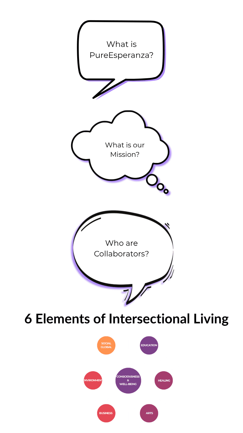 Community Collaborators Mobile Interconnect your piece to the whole Become a Pioneer of Consciousness & Well-being in the Metaverse Expand your Reach with Global Consciousness Communities Build Creative, Interactive, Virtual Experiences Learn to Co-Create on Our Metaverse Platform (6Elements Model) Lead Consciously with Technology for Future Generations