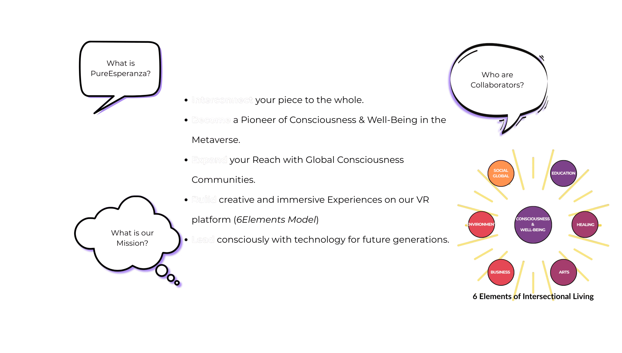 Community Collaborators bg Highlighted on our New PureEsperanza Community Collaborator page. Choose 2 of your services and/or products to include in our New PureEsperanza Marketplace & online shop, with a contribution of 10 - 20% revenue with PureEsperanza. Highlighted in our New newsletter section, Plugged into PureEsperanza (P.I.P.E. 1100+ contacts and growing!) Virtual community space at El Hogar for your next customized Experience/Event in our PureEsperanza World (30 – 45 min 1x per month) on Spatial.iO PureEsperanza Server Discord access to promote your services/products.